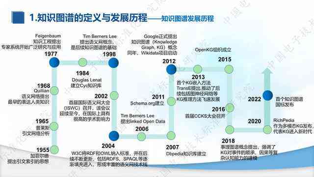 ai绘画创作项目优势和劣势怎么写：全面分析其创作优势与潜在劣势