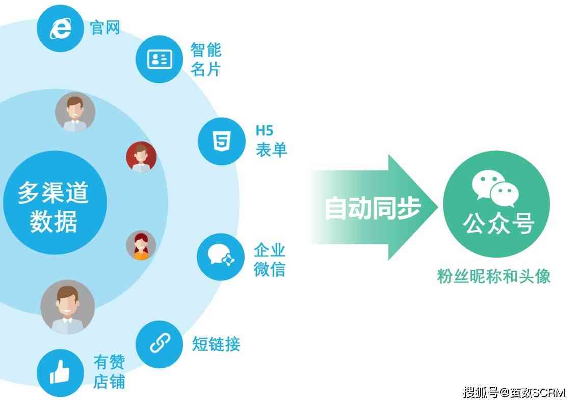 AI画质优化与文案创作：全方位提升视频与图片视觉效果及内容吸引力