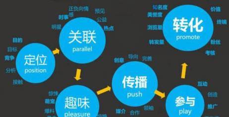 AI无人直播营销攻略：全方位解决直播推广、引流与转化难题