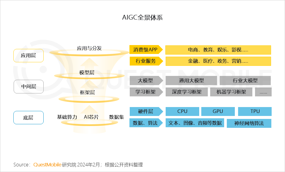 深入洞察AI设计：全面解析实践报告中的机遇、挑战与用户需求满足策略