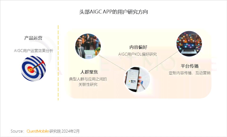 深入洞察AI设计：全面解析实践报告中的机遇、挑战与用户需求满足策略