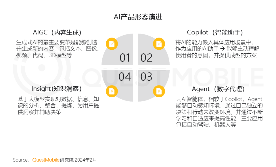 深入洞察AI设计：全面解析实践报告中的机遇、挑战与用户需求满足策略