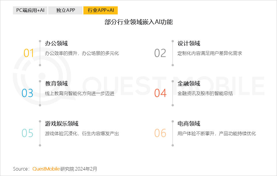 深入洞察AI设计：全面解析实践报告中的机遇、挑战与用户需求满足策略