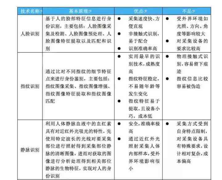 '智能AI 2017：深度学与角线脚本技术解析'