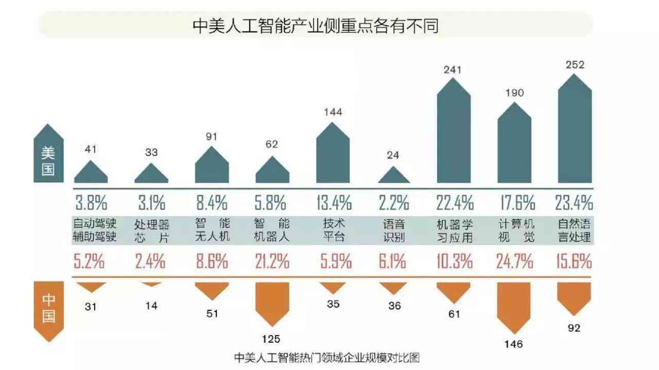 '智能AI 2017：深度学与角线脚本技术解析'