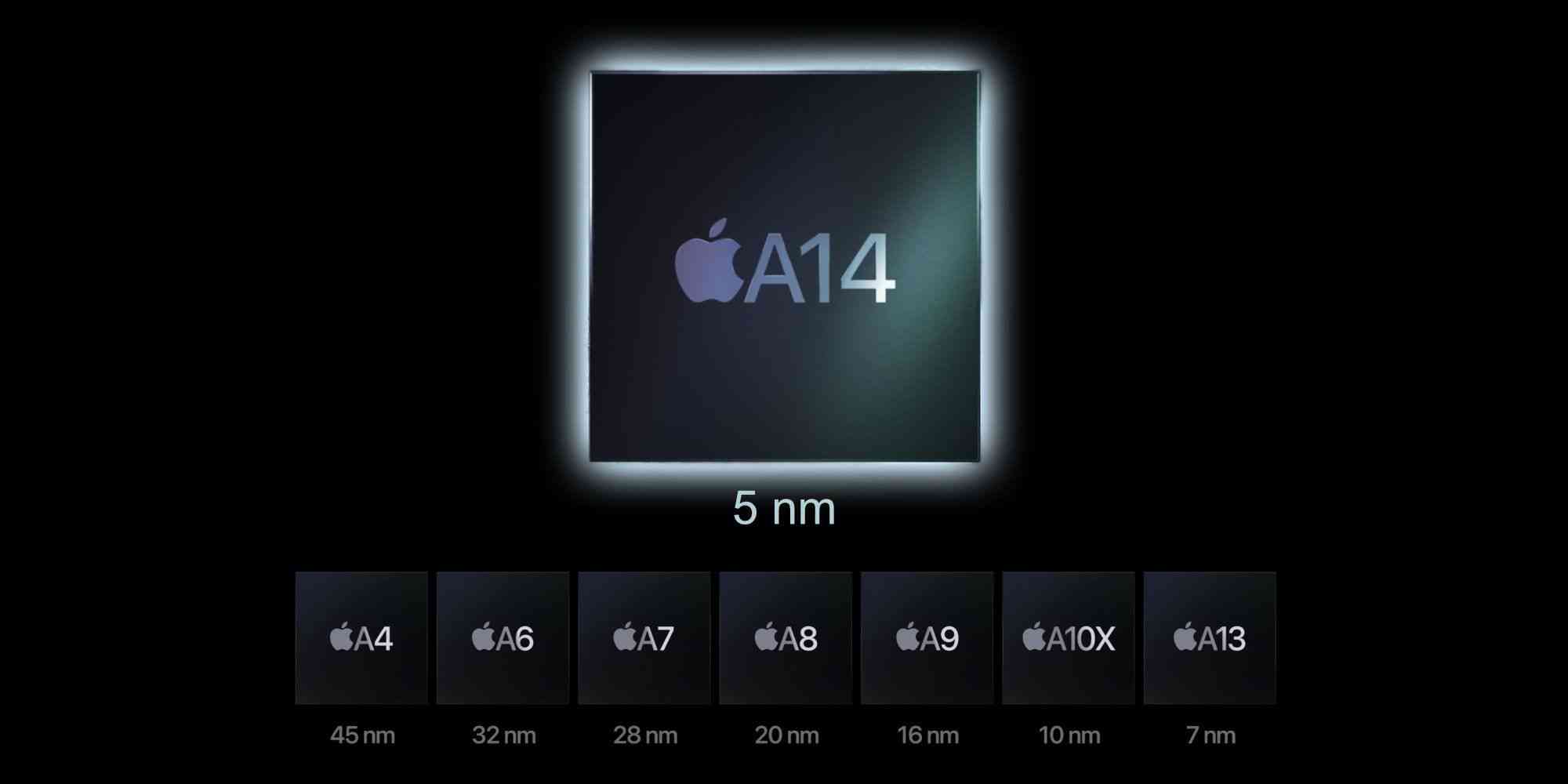 iPadAir写论文：iPadAir、iPadAir4、iPad2020、iPadPro论文写作对比指南
