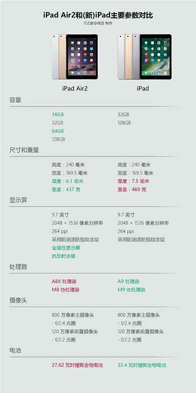 iPad Air撰写论文体验评测：功能、效率与适用性分析