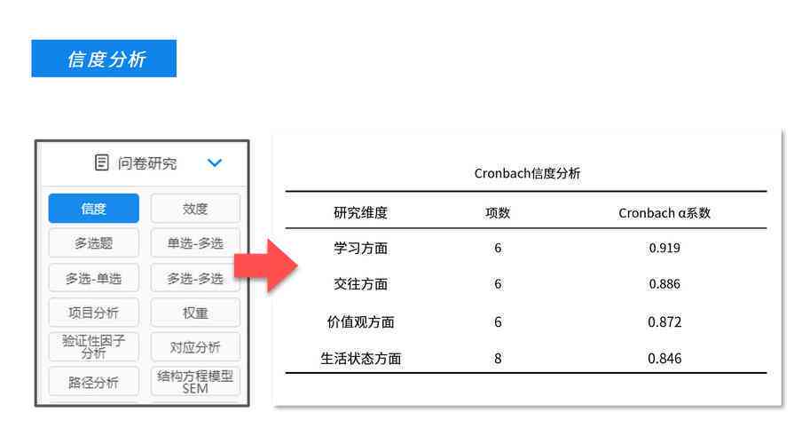 ai论文问卷分析报告怎么做：从制作到数据处理的完整指南与模板