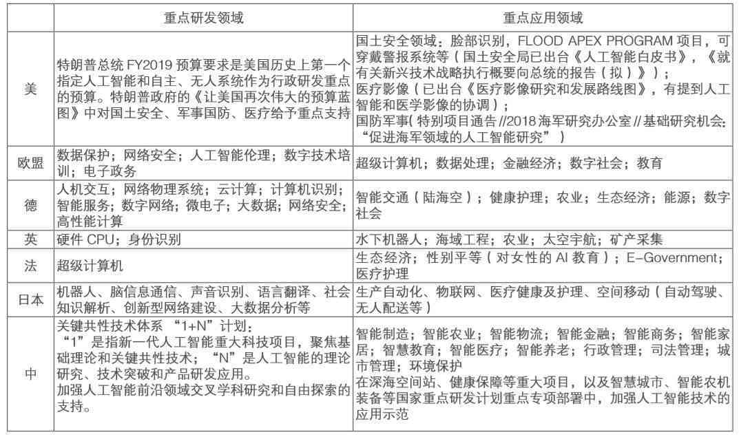 基于AI技术的论文研究问卷深度分析与综合报告范文