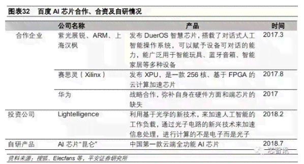 基于AI技术的论文研究问卷深度分析与综合报告范文