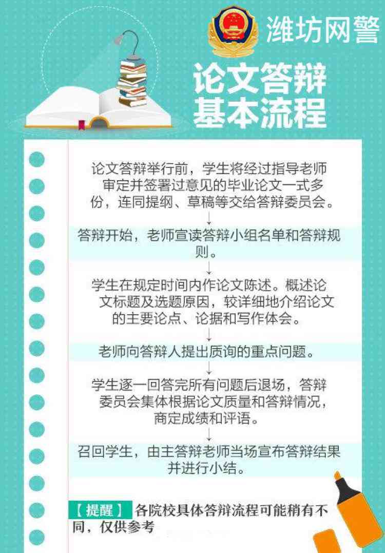 ai论文问卷分析报告