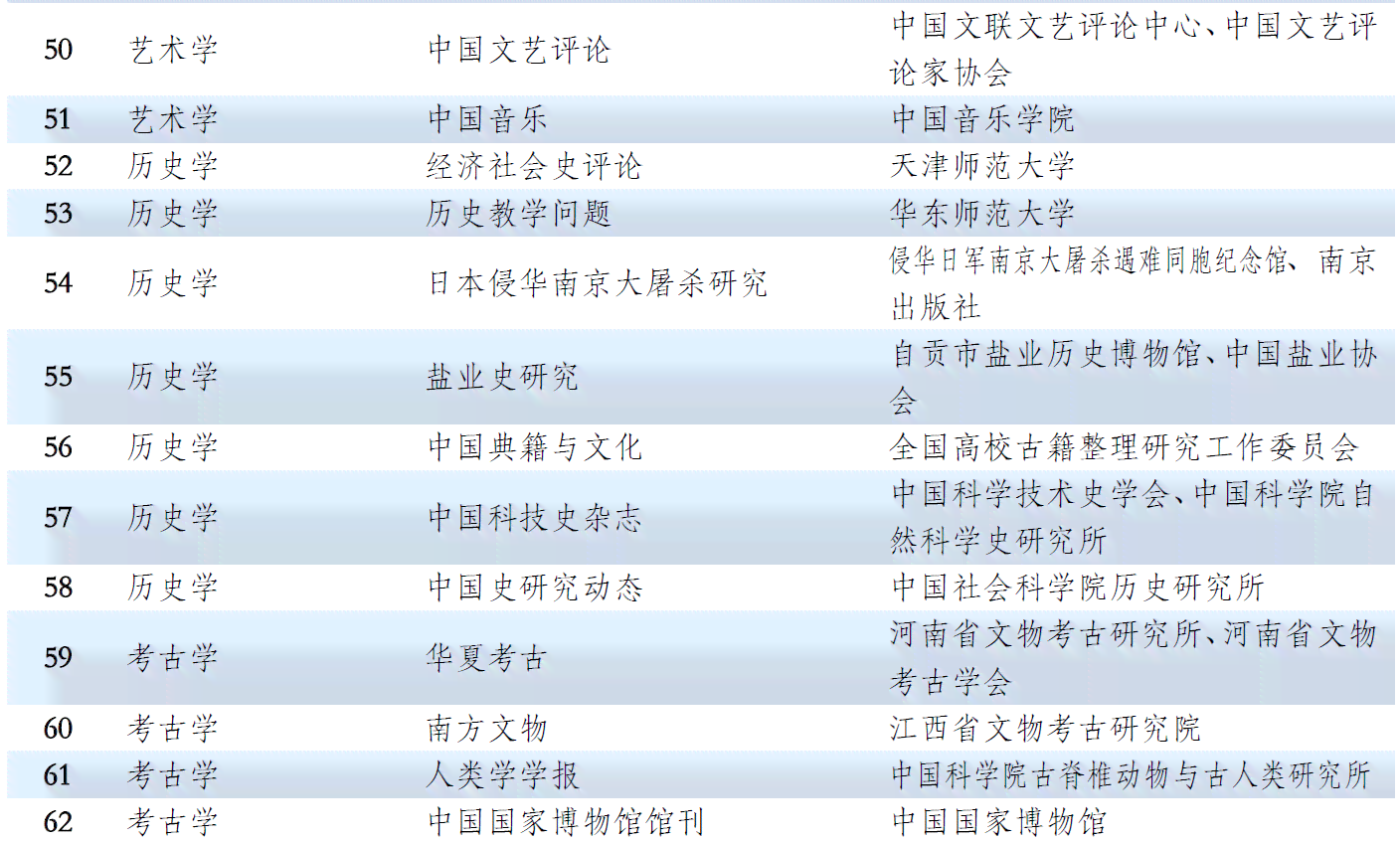 中国科学院官方论文预发布与学术交流平台——权威科研成果共享与前沿探索