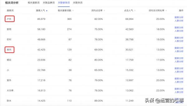 全面指南：利用AI智能文案创作，涵关键词优化与用户需求解析