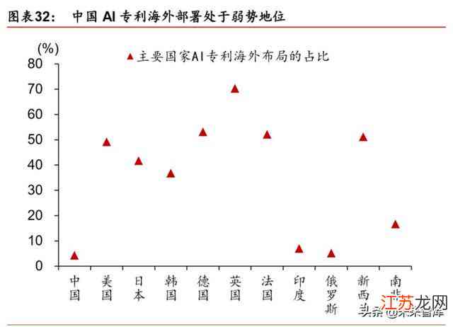 人工智能行业投资全景解析：深度策略研究报告与未来趋势展望