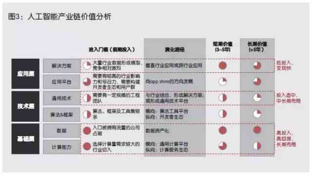 人工智能行业投资全景解析：深度策略研究报告与未来趋势展望