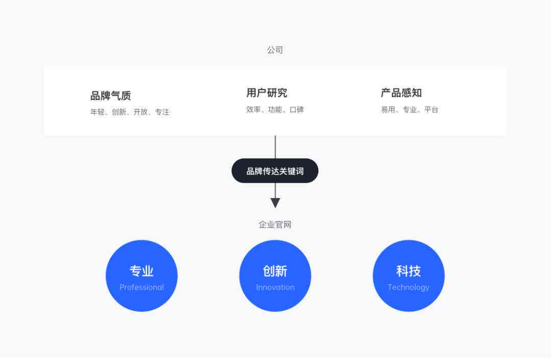 '高效转化营销文案：实战模板与关键词融合攻略'