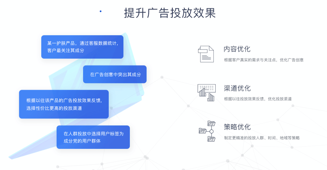营销文案叫什么ai