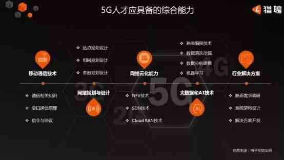 AI时代来临：揭秘哪些行业将被重塑及从业者应对策略