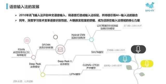 深度解析：讯飞输入法AI的工作原理、功能特点及其在智能输入领域的应用