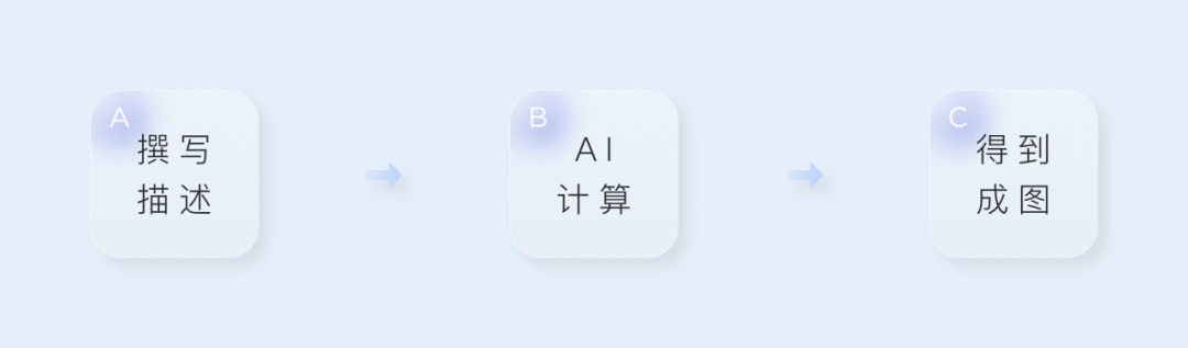 AI辅助下的高效制作稿流程解析与技巧掌握