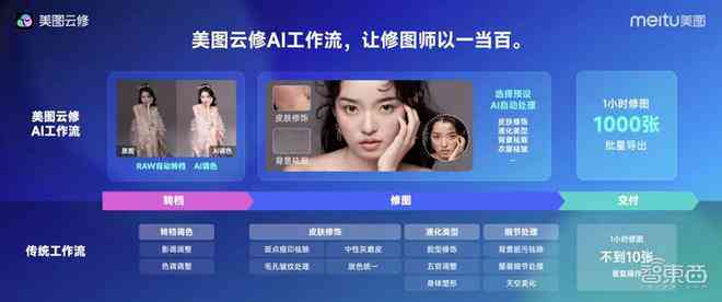怎么发ai创作