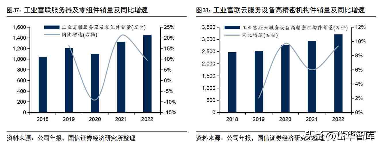 调查报告AI模板：完整模范文 模块化设计