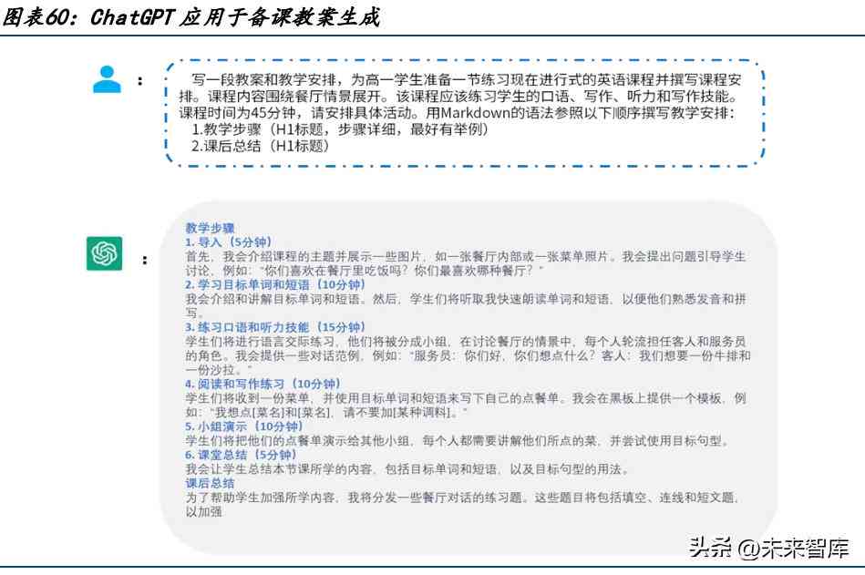 AI辅助教案设计与实策略：全面覆教学准备、执行与评估