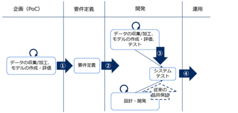 全方位AI商用项目撰写指南：打造详尽的AI商用项目讨论报告教程与案例分析