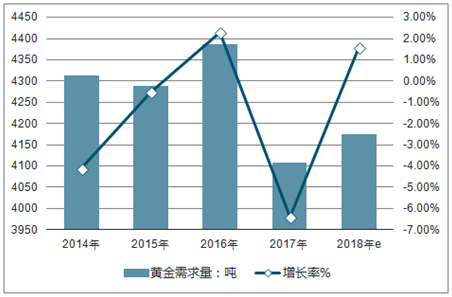 深度解读AI辅助下的黄金期货市场：趋势预测与投资策略全解析报告