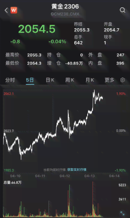 深度解读AI辅助下的黄金期货市场：趋势预测与投资策略全解析报告