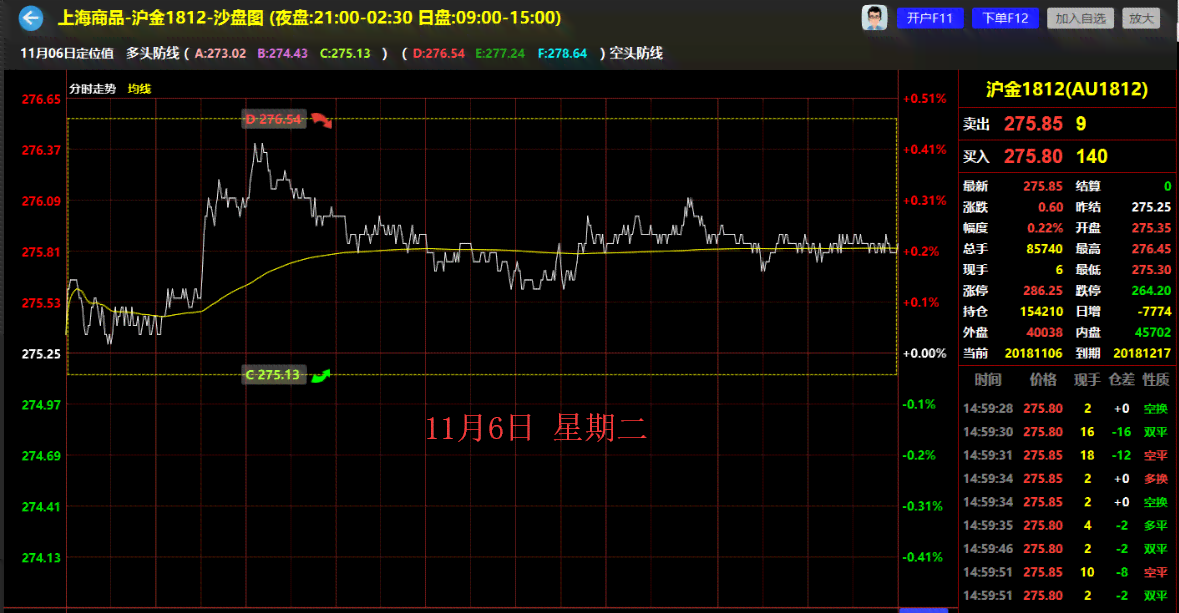 深度解读AI辅助下的黄金期货市场：趋势预测与投资策略全解析报告