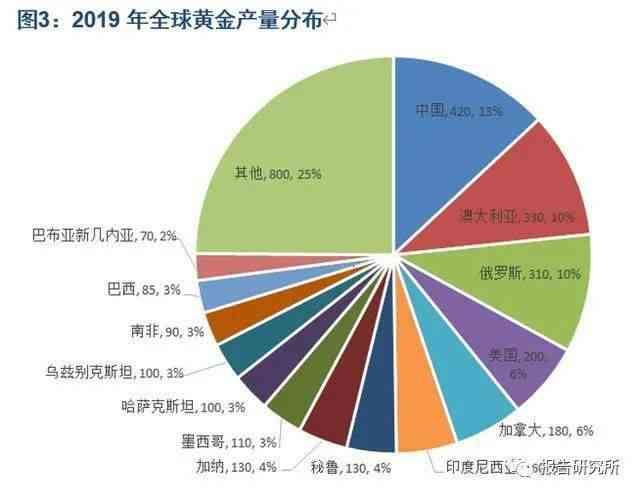 ai黄金期货分析报告最新：实时数据与深度解析