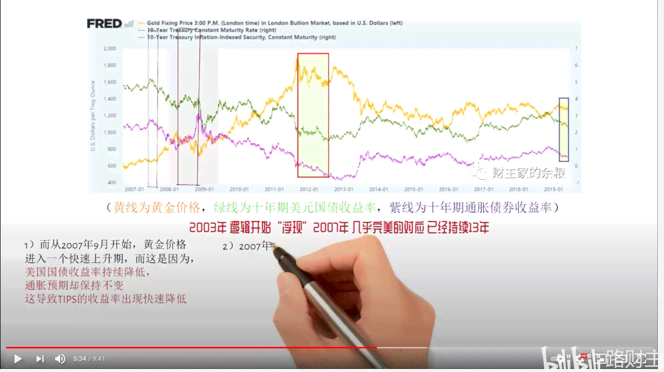基于AI算法的黄金期货市场趋势分析与预测报告