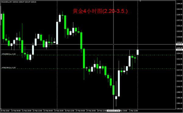 基于AI算法的黄金期货市场趋势分析与预测报告