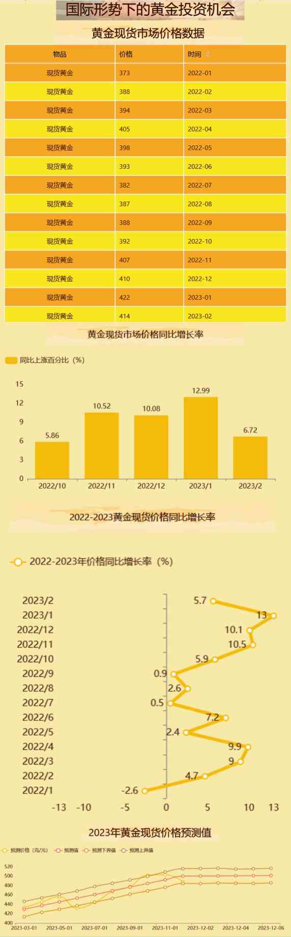 ai黄金期货分析报告最新：实时数据与深度解析