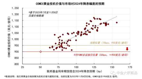 基于AI算法的黄金期货市场趋势分析与预测报告