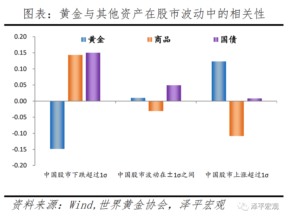 基于AI算法的黄金期货市场趋势分析与预测报告