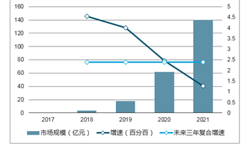 基于AI算法的黄金期货市场趋势分析与预测报告