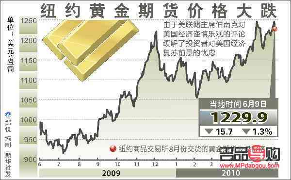 实时黄金期货市场动态分析与交易策略指南