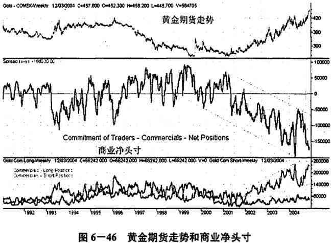 实时黄金期货市场动态分析与交易策略指南