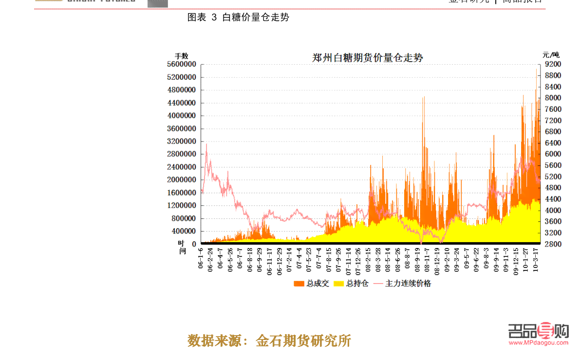实时黄金期货市场动态分析与交易策略指南