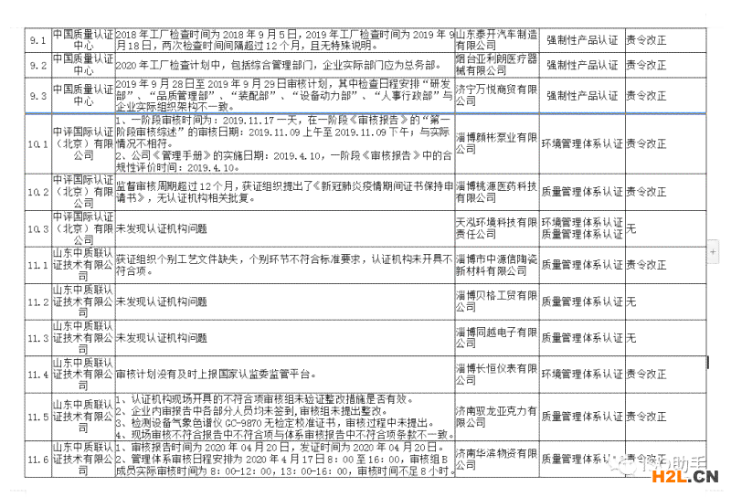 知网查重智能：2020系统检测规则及机制详解
