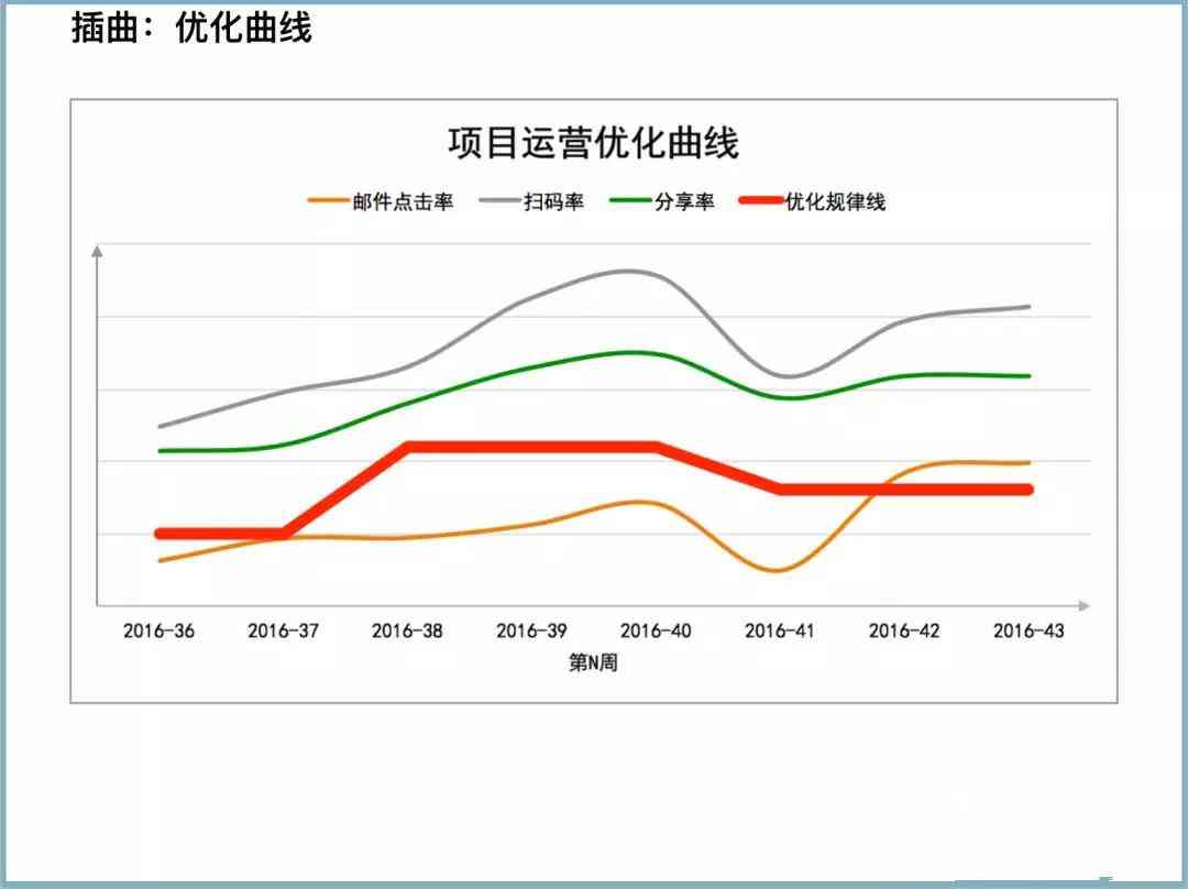 'AI文案生成如何避免重复性与创意优化策略解析'