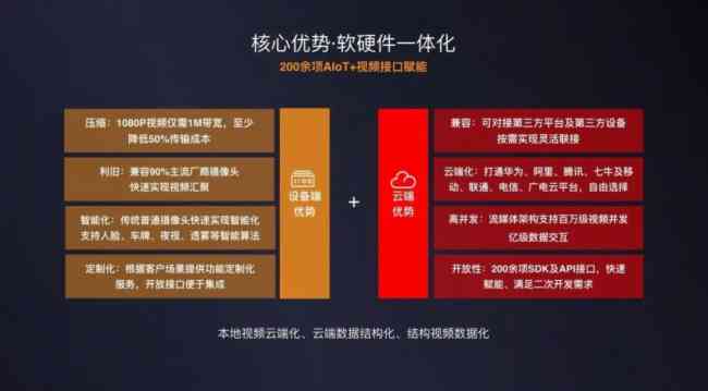 AI赋能：智能文案重写与优化工具