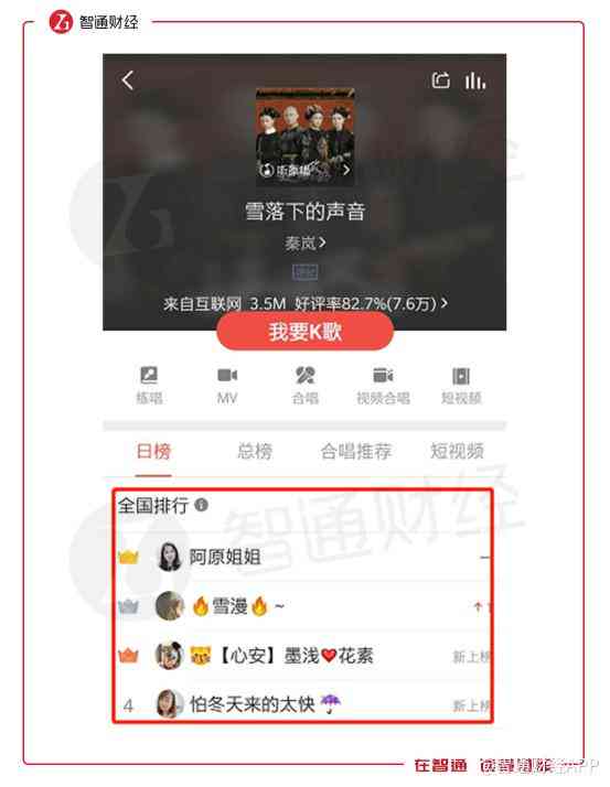 全民K歌原创音乐作品大全：热门歌曲、创作教程与歌手交流一站式平台