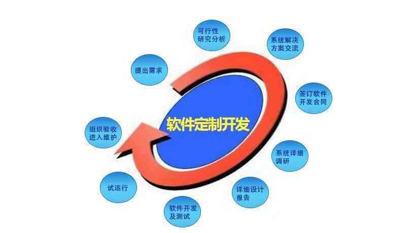 高效剧本创作与编排：专业剧本制作软件解决方案