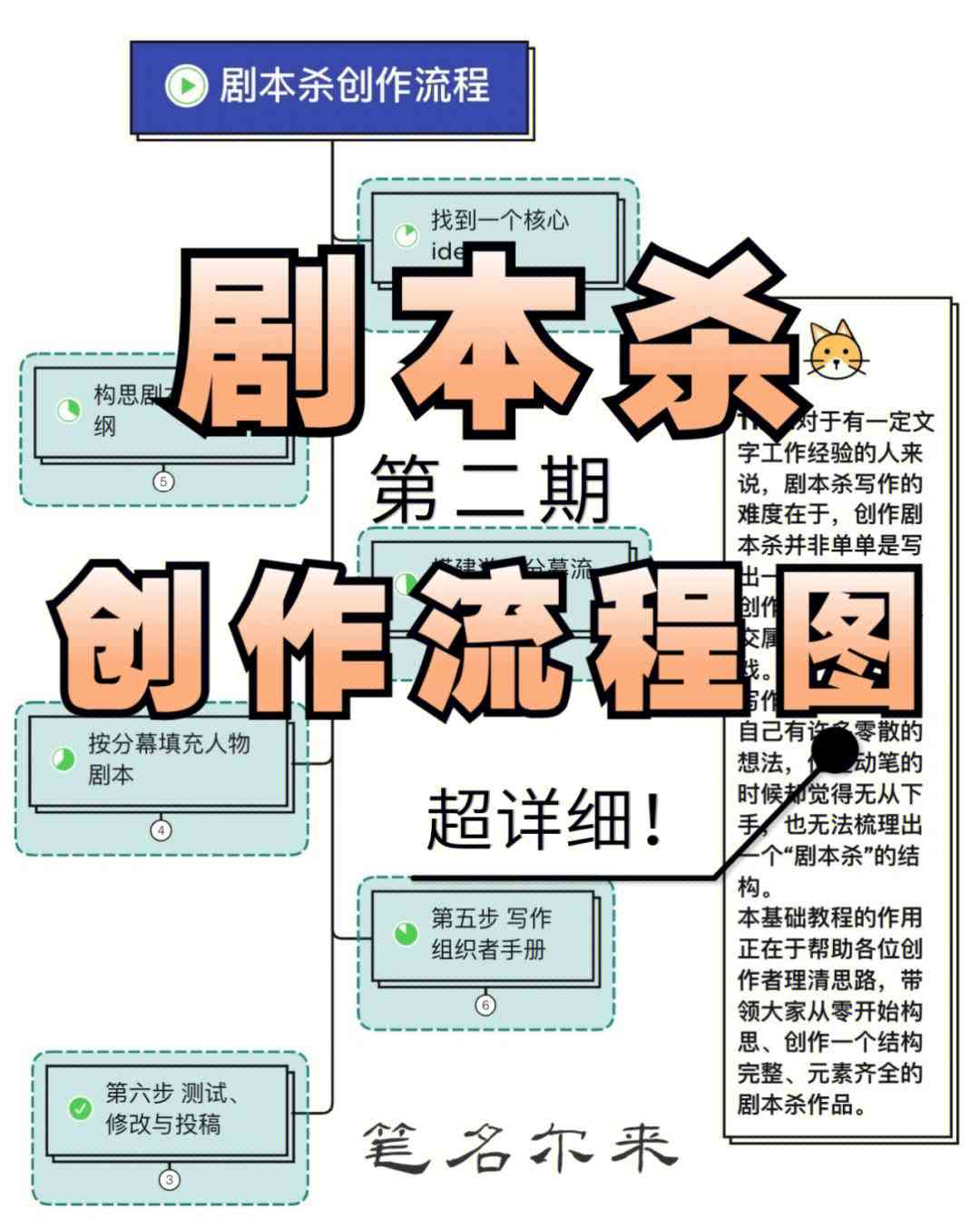 全方位剧本创作辅助工具：涵构思、编写、修订一站式解决方案