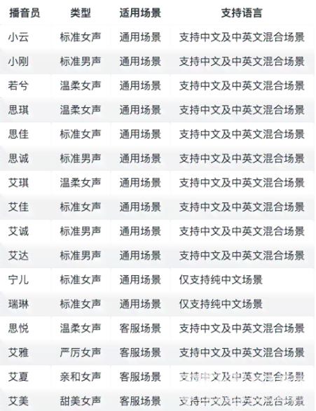 '智能AI驱动的全能文案自动生成器'