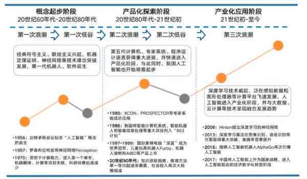 全面解析：手机AI开发要点、应用策略及未来发展趋势