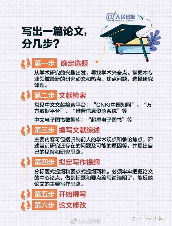 全面指南：精选10款高效论文写作，助您轻松解决论文撰写难题